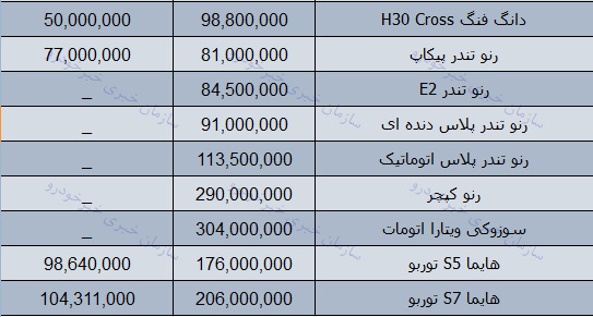 قیمت روز محصولات ایران خودرو در بازار 21 آذر 97 + جدول