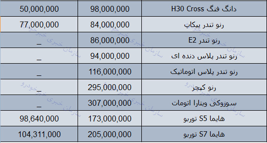 قیمت روز محصولات ایران خودرو در بازار 24 آذر 97 + جدول