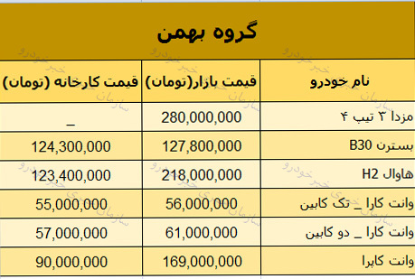 قیمت روز محصولات گروه بهمن در بازار 27 آذر 97 + جدول