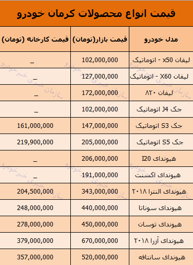 قیمت روز محصولات کرمان خودرو در بازار 27 آذر 97 + جدول