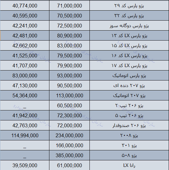 قیمت روز محصولات ایران خودرو در بازار 28 آذر 97 + جدول
