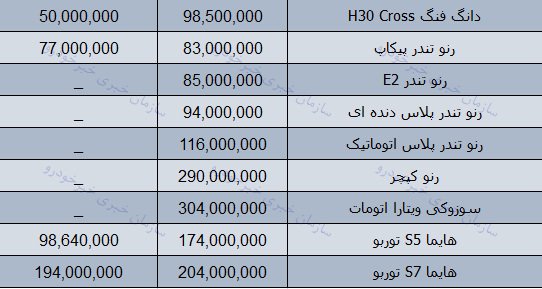قیمت روز محصولات ایران خودرو در بازار 28 آذر 97 + جدول