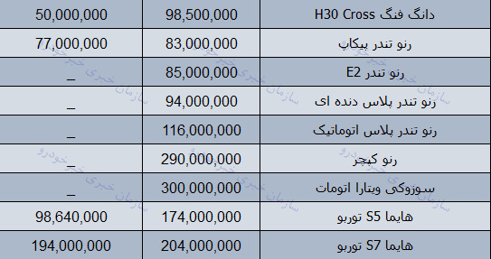 قیمت روز محصولات ایران خودرو در بازار 1 دی 97 + جدول