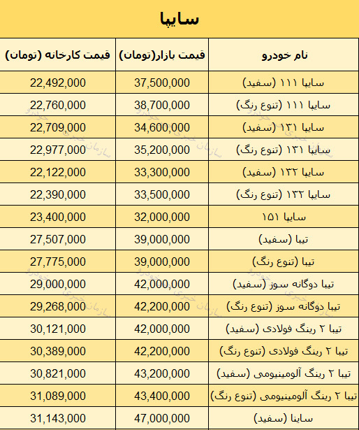 قیمت محصولات سایپا امروز 97/9/03 در بازار تهران + جدول