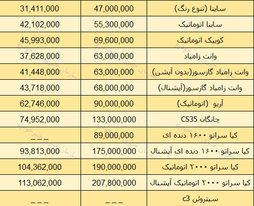 قیمت محصولات سایپا امروز 97/9/03 در بازار تهران + جدول