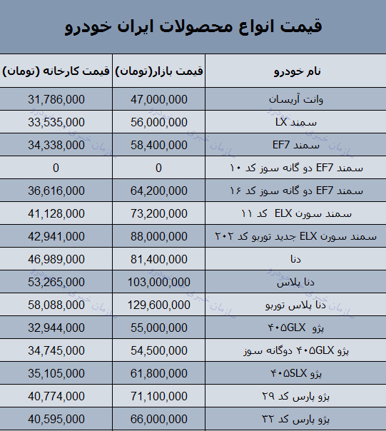 قیمت محصولات ایران خودرو امروز 97/9/05 در بازار تهران + جدول
