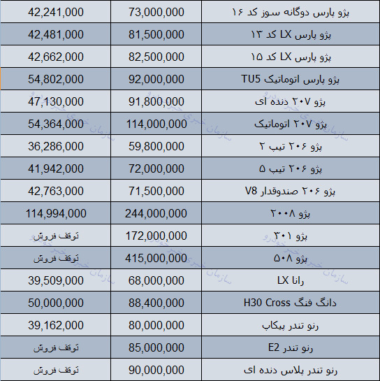 قیمت محصولات ایران خودرو امروز 97/9/05 در بازار تهران + جدول