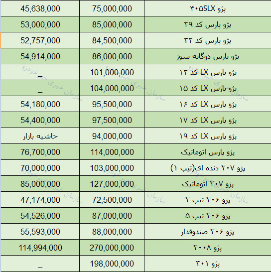 قیمت روز محصولات ایران خودرو در بازار 17 فروردین 98 + جدول