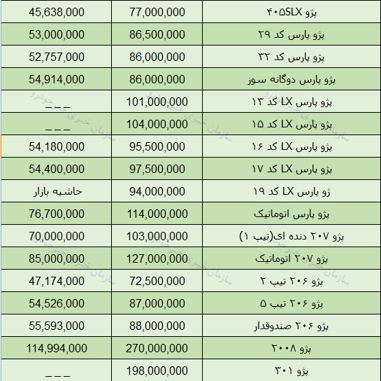 قیمت روز محصولات ایران خودرو در بازار 20 فروردین 98 + جدول