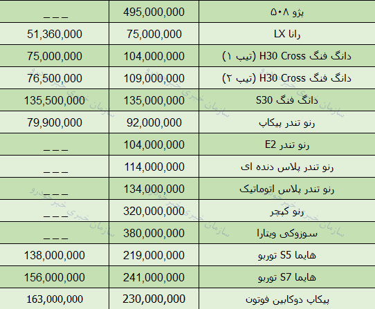 قیمت روز محصولات ایران خودرو در بازار 20 فروردین 98 + جدول