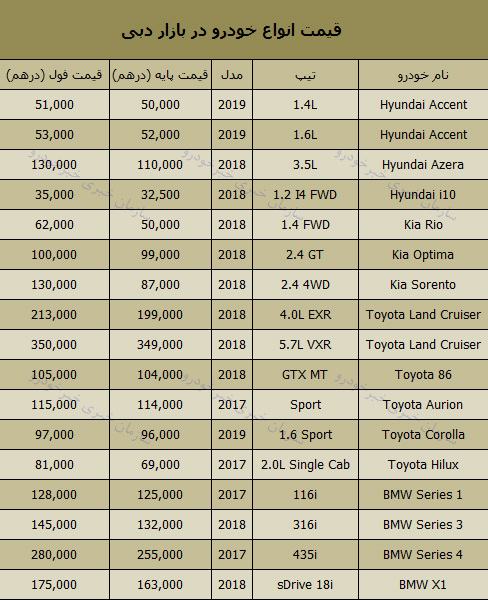 قیمت روز انواع خودرو در بازار دبی 20 فروردین 98 + جدول