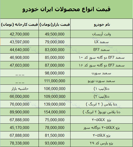قیمت روز محصولات ایران خودرو در بازار 28 فروردین 98 + جدول