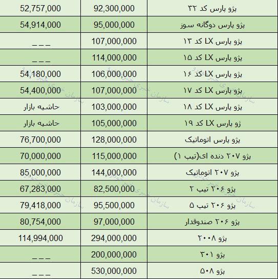 قیمت روز محصولات ایران خودرو در بازار 28 فروردین 98 + جدول