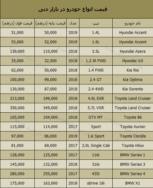 قیمت روز انواع خودرو در بازار دبی 28 فروردین 98 + جدول