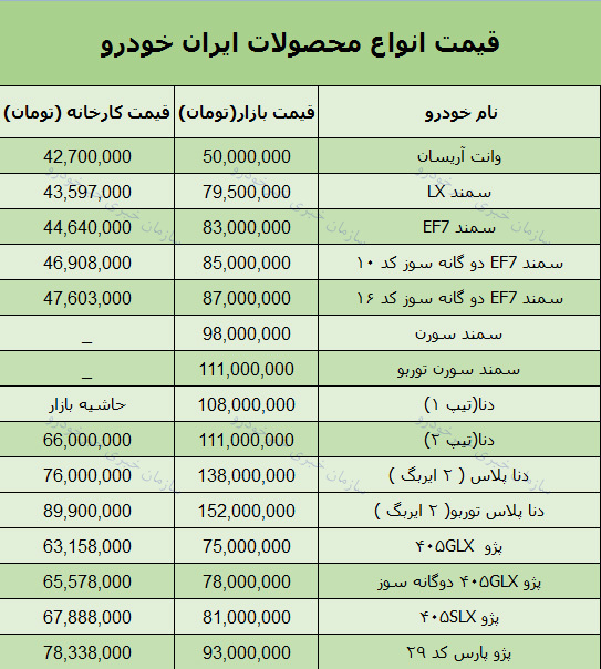 قیمت روز محصولات ایران خودرو در بازار 31 فروردین 98 + جدول