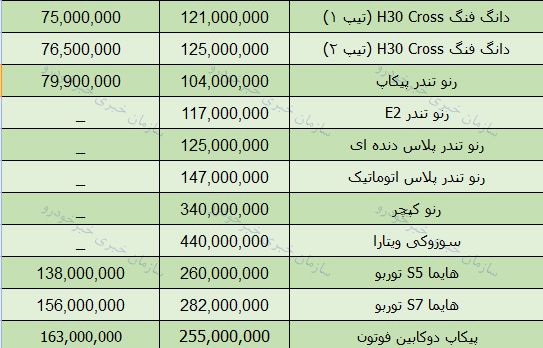 قیمت روز محصولات ایران خودرو در بازار 31 فروردین 98 + جدول