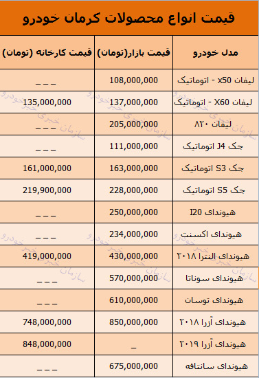 قیمت روز محصولات کرمان خودرو در بازار 7 فروردین 98 + جدول