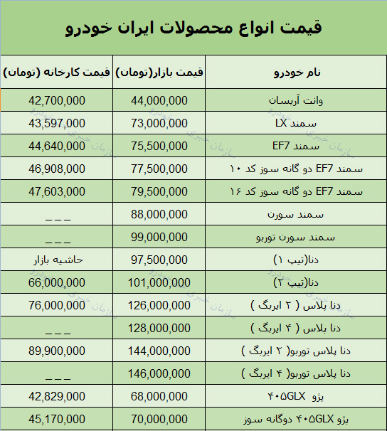 قیمت روز محصولات ایران خودرو در بازار 10 فروردین 98 + جدول