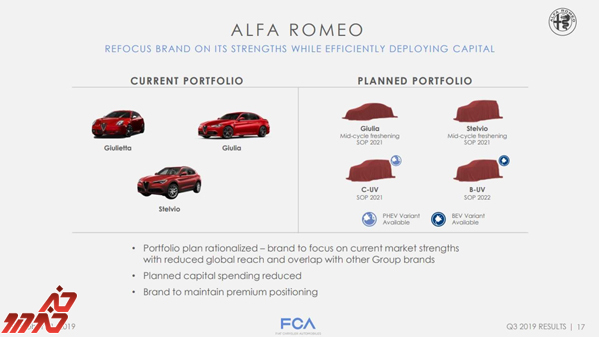 منتظر رونمایی خودروی جدید آلفا رومئو در ماه ژوئن باشید