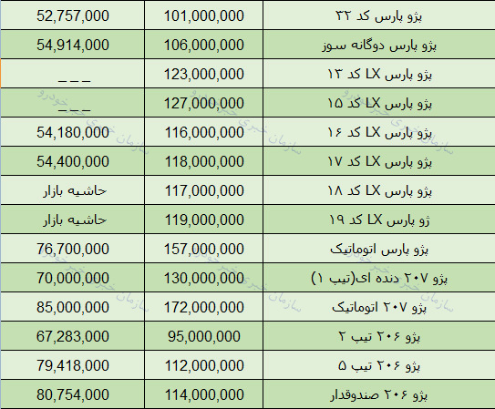 قیمت روز محصولات ایران خودرو در بازار 11 اردیبهشت 98  + جدول