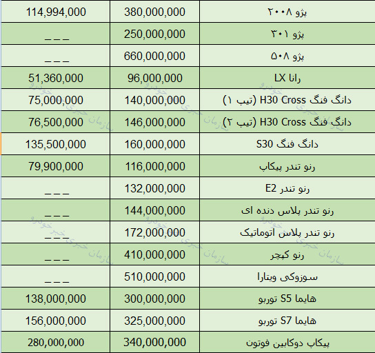 قیمت روز محصولات ایران خودرو در بازار 11 اردیبهشت 98  + جدول