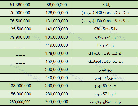قیمت روز محصولات ایران خودرو در بازار 4 اردیبهشت 98  + جدول
