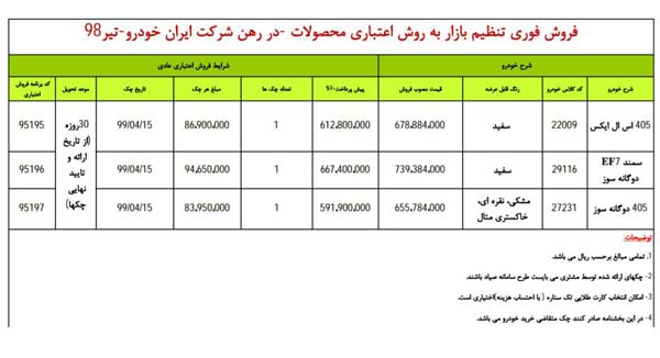 طرح جدید فروش اقساطی 3 محصول ایران خودرو به صورت اقساطی با تحویل فوری از فردا 11 تیر