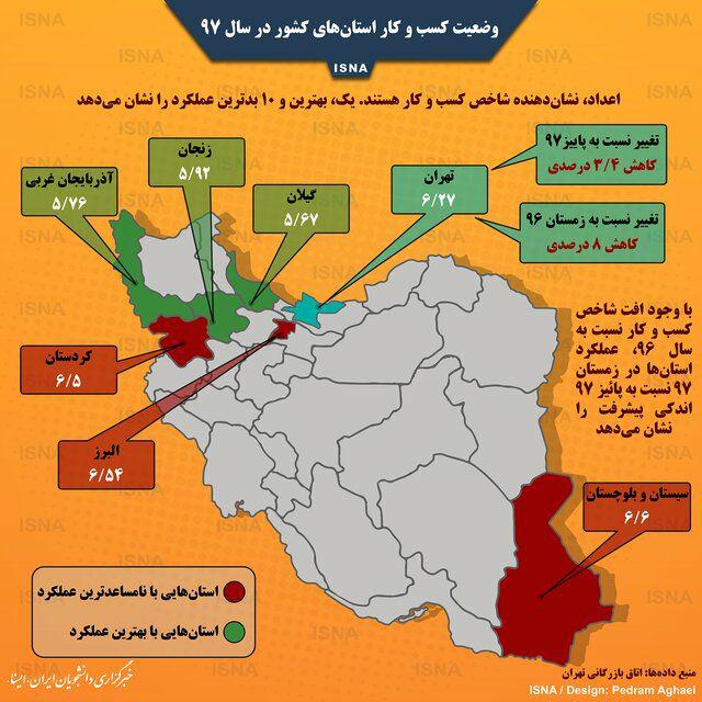 وضعیت کسب و کار استان‌های ایران در سال 97