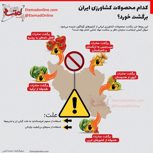 کدام محصولات کشاورزی ایران برگشت خورد؟