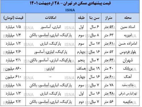 قیمت خانه‌های نقلی در تهران چند؟
