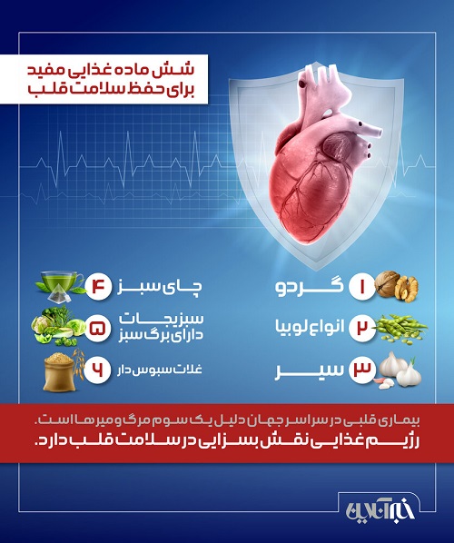 شش ماده غذایی مفید برای حفظ سلامت قلب