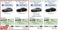 بی ام و i4 eDrive35 مدل 2023 برد EPA تایید شده: 256 مایل