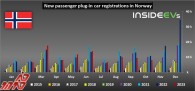 نروژ: خودروهای برقی سهم بازار فوق العاده بالایی را در ماه اکتبر حفظ کردند