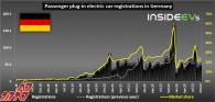افزایش فروش خودروهای تمام الکتریکی آلمان در اکتبر 2023
