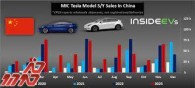 چین: تسلا فروش خرده‌ فروشی خودروهای برقی را افزایش داد