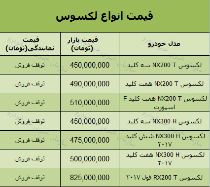 قیمت انواع خودروهای لکسوس در بازار؟ + جدول