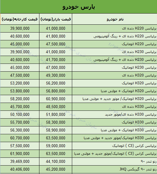 قیمت خودروهای پارس خودرو در بازار