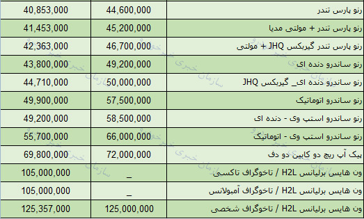 قیمت خودروهای پارس خودرو در بازار