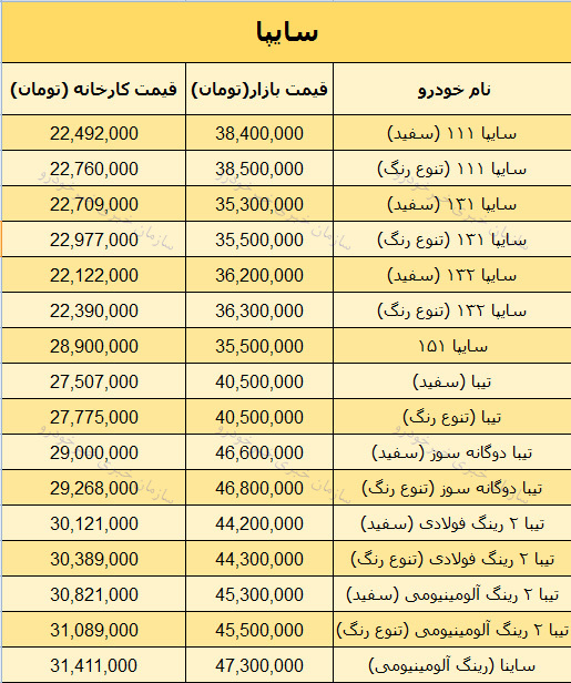 قیمت روز محصولات سایپا در بازار 11 دی 97 + جدول