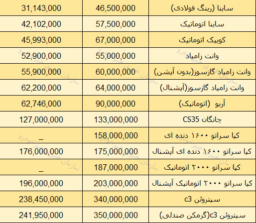 قیمت روز محصولات سایپا در بازار 11 دی 97 + جدول