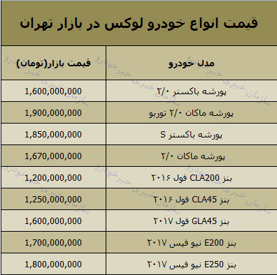 قیمت روز خودرو لوکس در بازار 14 دی 97 + جدول