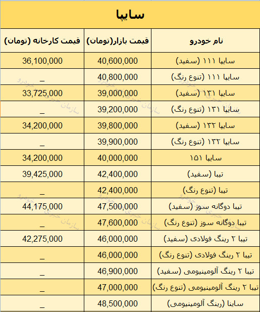 قیمت روز محصولات سایپا در بازار 13 بهمن 97 + جدول