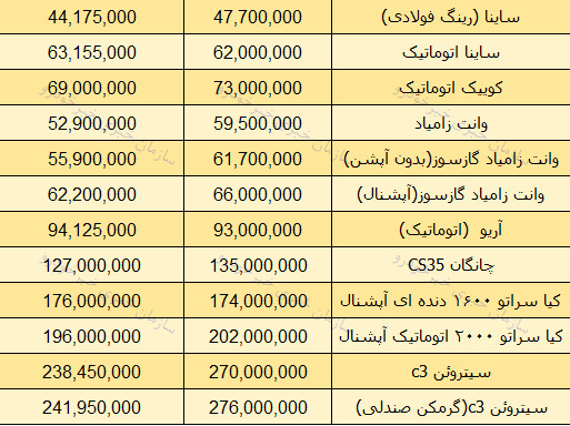 قیمت روز محصولات سایپا در بازار 13 بهمن 97 + جدول