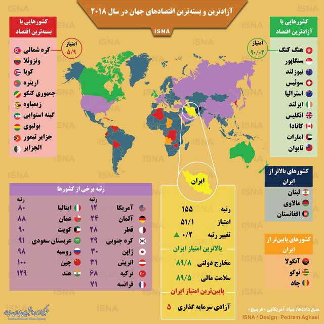 جایگاه اقتصاد ایران در سال ۲۰۱۸
