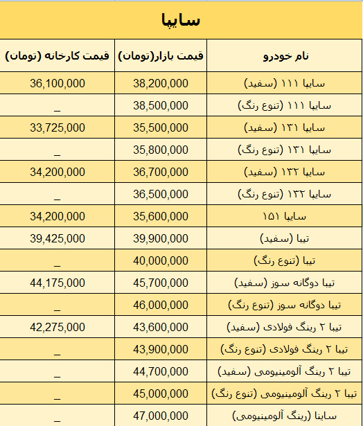قیمت روز محصولات سایپا در بازار 2 بهمن 97 + جدول