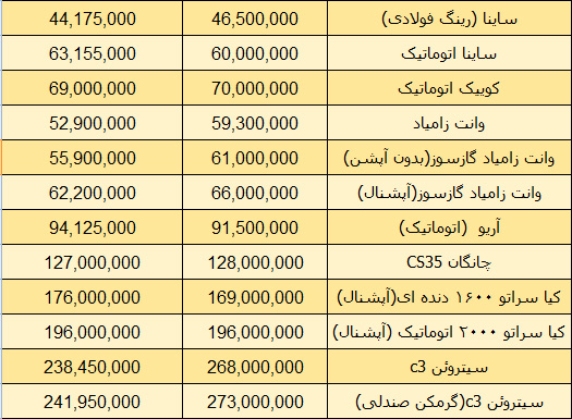 قیمت روز محصولات سایپا در بازار 2 بهمن 97 + جدول