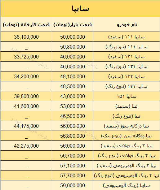 قیمت روز محصولات سایپا در بازار 15 اسفند 97 + جدول