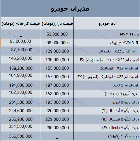 قیمت روز محصولات مدیران خودرو در بازار 7 اسفند 97 + جدول