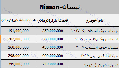 قیمت روز محصولات نیسان در بازار 8 اسفند 97 + جدول