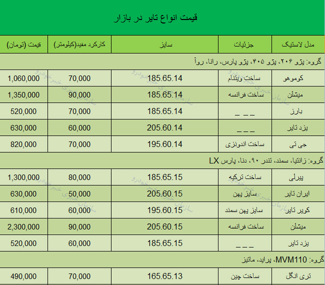 قیمت روز انواع تایرخودرو +جدول